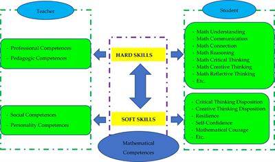 The theoretical framework on humanist ethno-metaphorical mathematics learning model: An impactful insight in learning mathematics